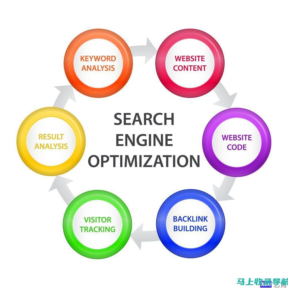 搜索引擎优化必备技能：SEO关键词精准优化指南